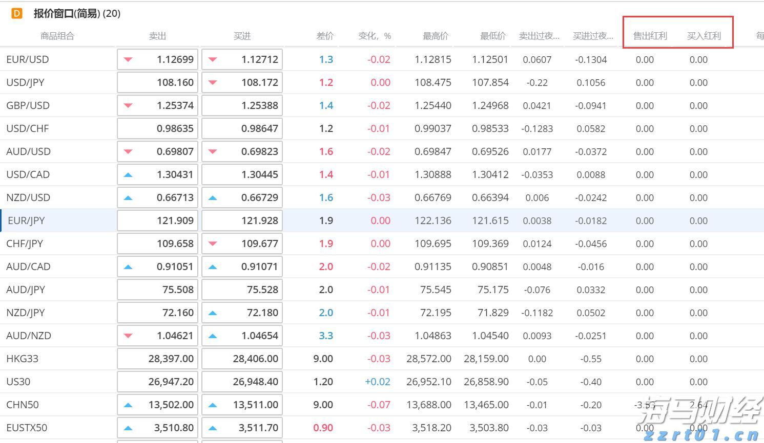 美日贸易协议助力!本田(HMC.US)Q1表现不佳,全年指引上调,关税损失预估减少2000亿日元