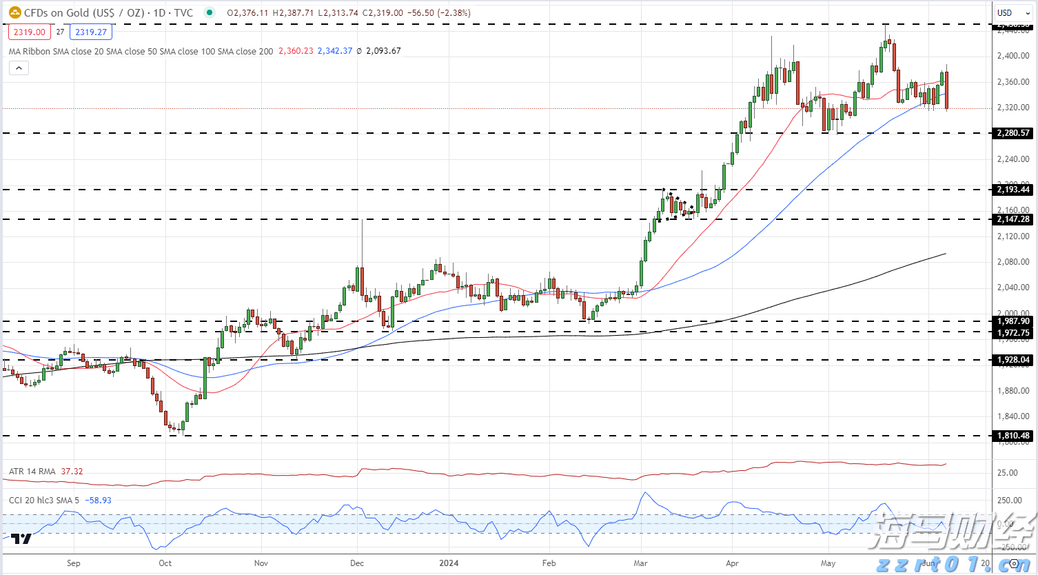 摩根大通(JPM.US)可能接替高盛(GS.US) 负责苹果(AAPL.US)的信用卡业务