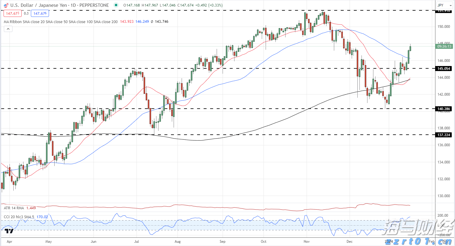 兴业银行成功发行首期100亿元科技创新债券