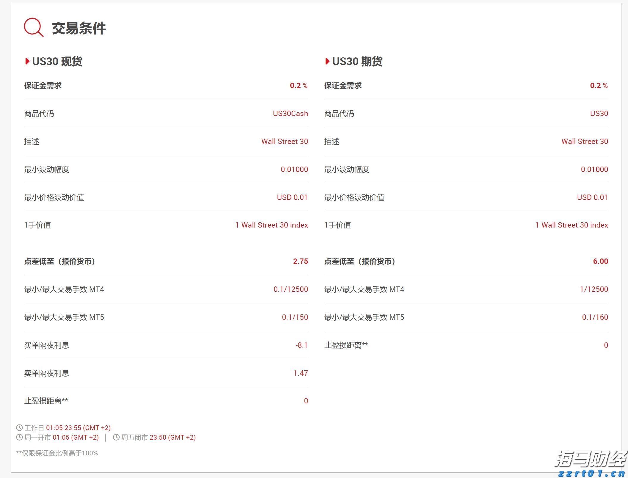 琼州海峡客滚船将于18日10时起复运