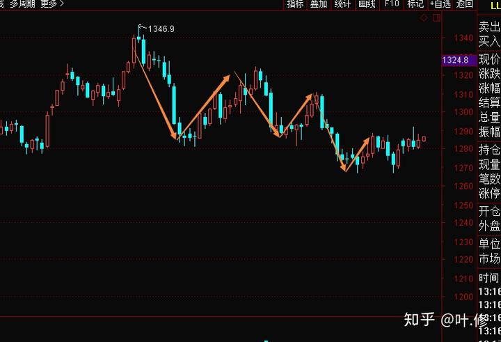 半导体关税即将实施?特朗普称税率或达到300%