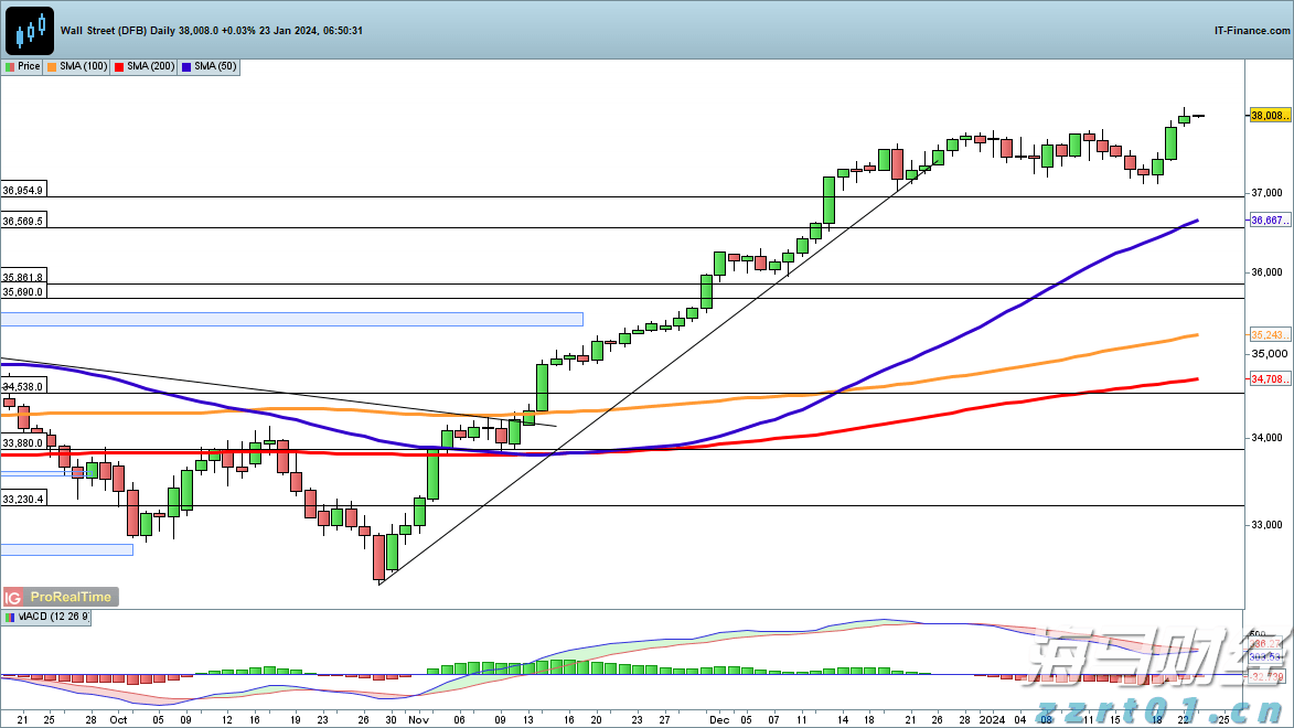 A股公告精选 | 中国石化(600028.SH)上半年预盈超200亿元 同比下滑近四成