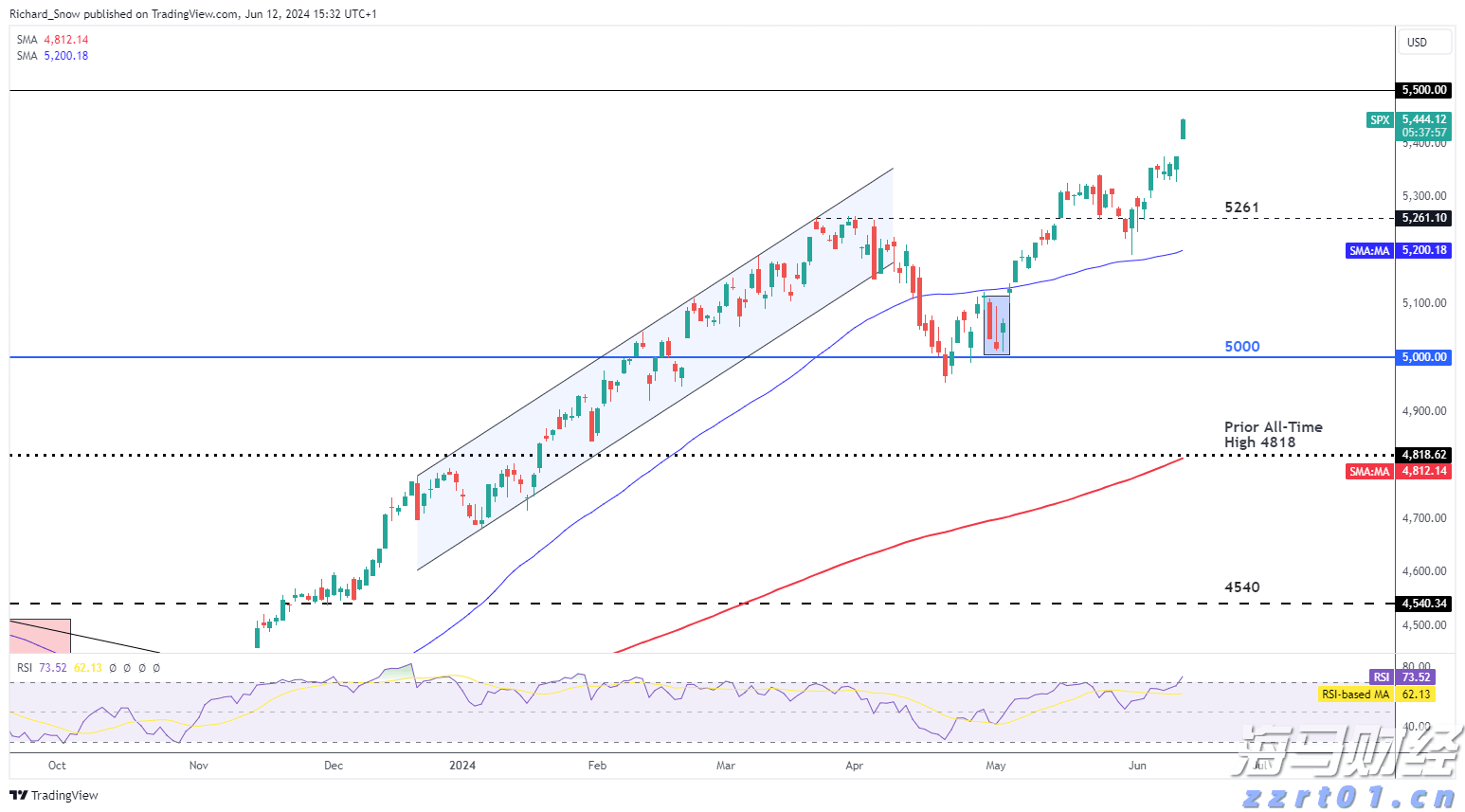 受台风“米娜”影响,我市部分中小河流将有明显涨水过程