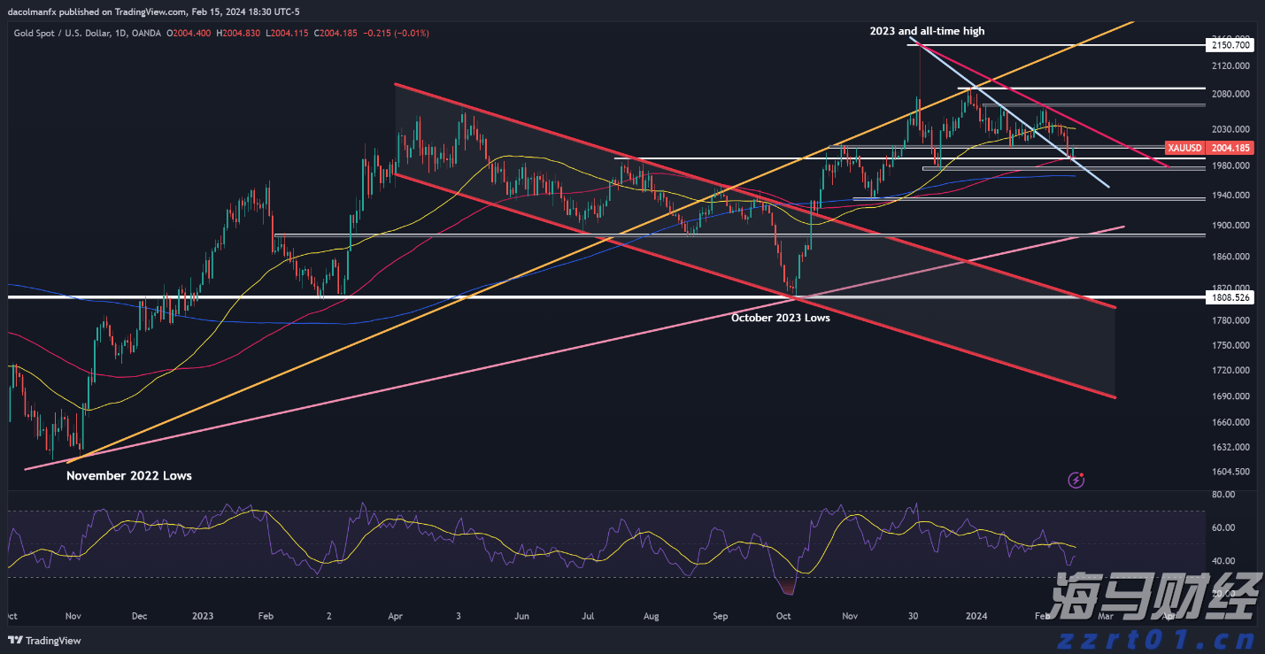 中信银行助力北京城市轨道交通全球首次实现“五大卡”拍卡过闸