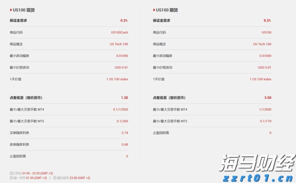 湛江台风蓝色预警信号生效！防风Ⅳ级应急响应启动