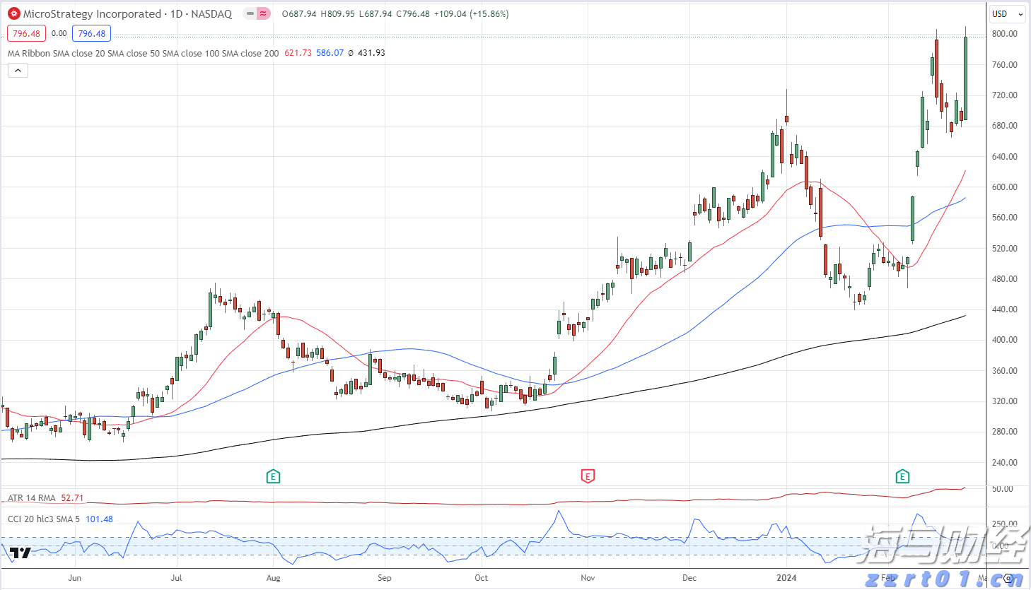 淡水河谷(VALE.US)Q2净利润增长6% 铁矿石产量激增,宣布140亿股东分红