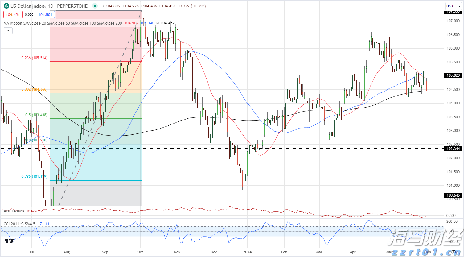 贸易协议乐观情绪促进市场复苏 全球股票基金周度资金流入回升