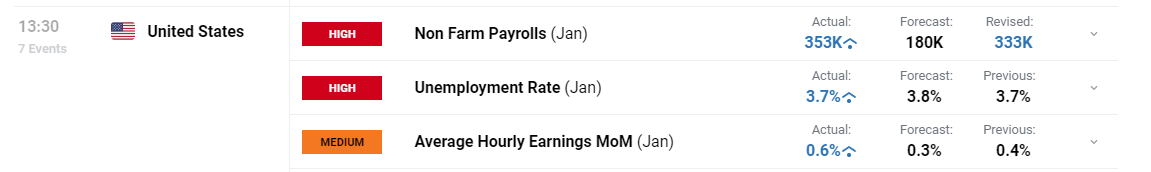 国泰海通：美联储降息预期或收窄，美股保持上行潜力