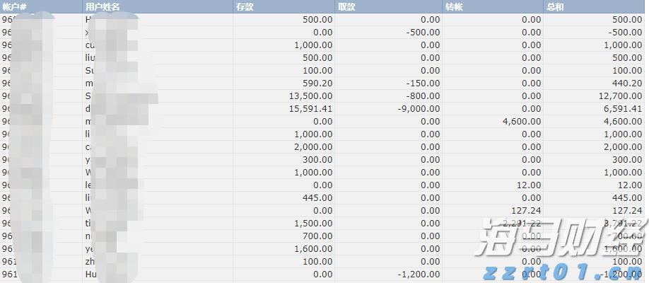 A股午评 | 创业板指半日涨0.92% 医药股再度爆发 半导体赛道强势