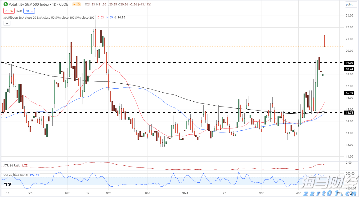 广东各地各部门全力救援,10处高速恢复通行、停电超九成已恢复