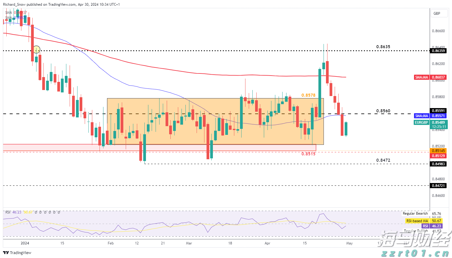 不慎晒伤该如何应对?防晒有哪些小妙招?一起了解