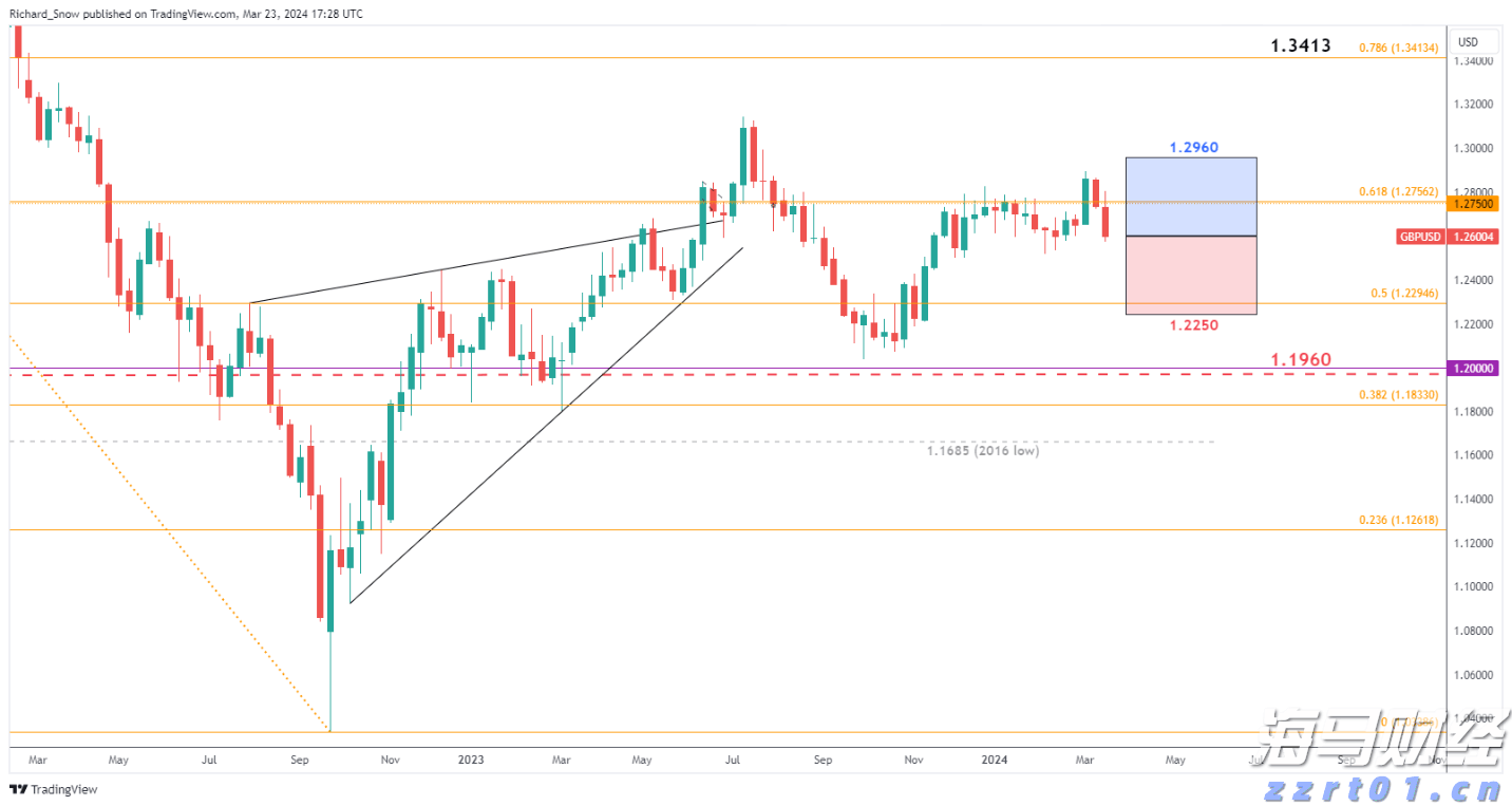 又有一批新片定档发布,《731》将于9月18日上映