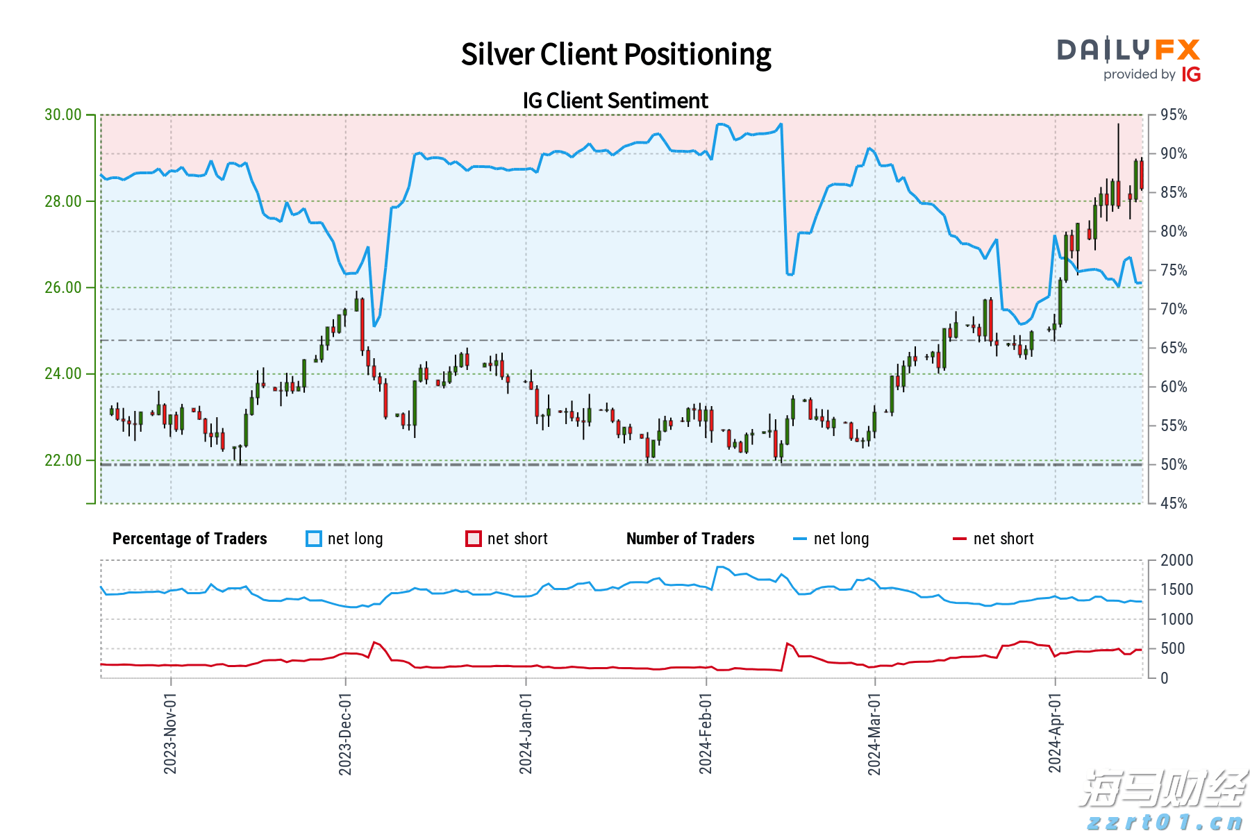 当91%基金经理喊美股太贵 花旗投来看涨研报:牛市继续上演 标普冲击6900点