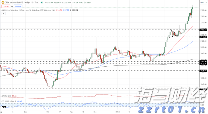 Robotaxi竞争加剧!特斯拉(TSLA.US)加快布局 优步(UBER.US)-Lucid(LCID.US)-Nuro联合发力