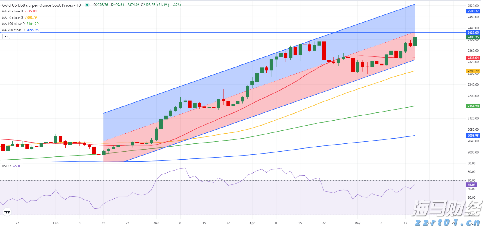 花旗提升百度(BIDU.US)目标价至140美元,萝卜快跑与Lyft联合拓展欧洲市场