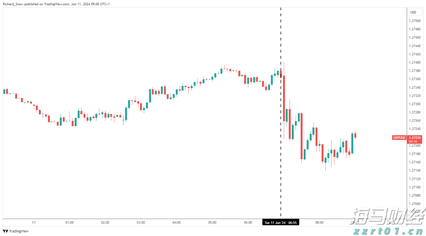 股市的涨势与季节性挑战!标普500面临“最弱两月”的考验