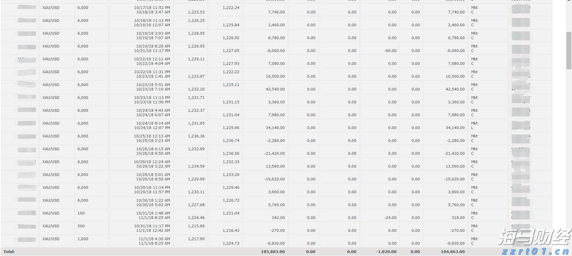 黔西南9件珍贵文物亮相宁波“中国西南地区青铜文明特展”